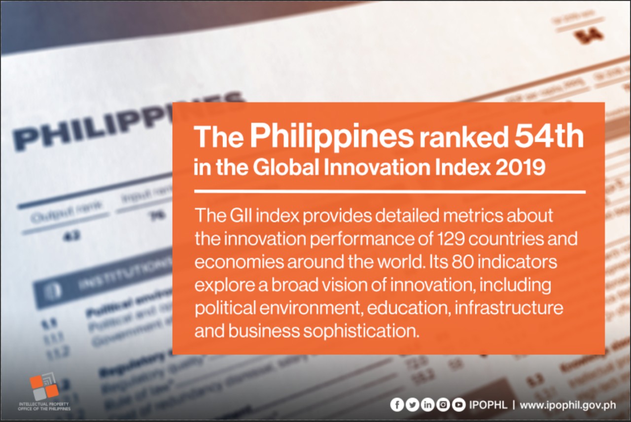 Expanding innovation-fostering society drives PH's 19-notch leap in 2019  GII ranking | IPOPHL